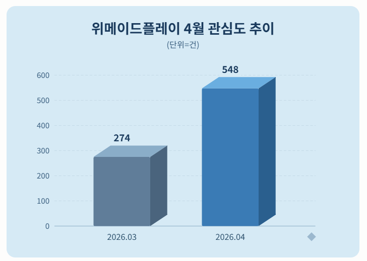 자료 = 데이터앤리서치 제공 / 이미지 = 클로드 제작