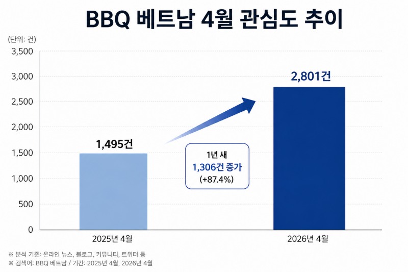 자료=데이터앤리서치 제공 / 이미지=ChatGPT 제작