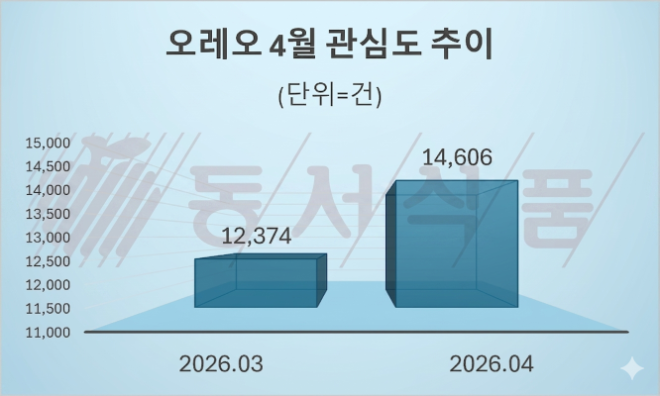 자료 = 데이터앤리서치 제공 / 이미지 = 구글 제미나이3.0 제작