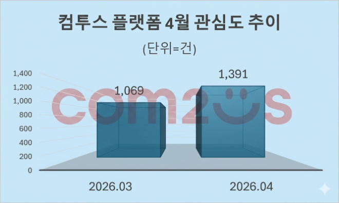 자료 = 데이터앤리서치 제공 / 이미지 = 구글 제미나이3.0 제작