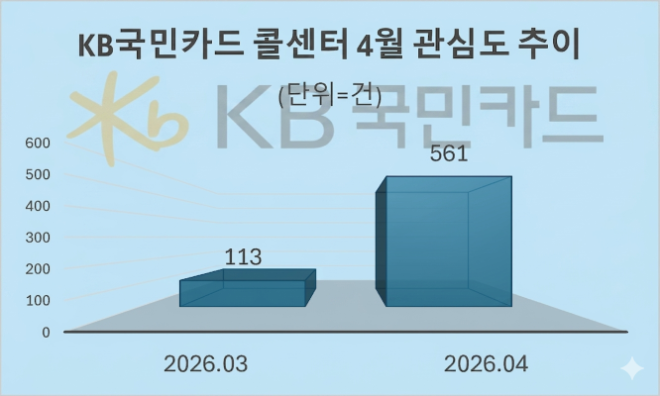 자료 = 데이터앤리서치 제공 / 이미지 = 구글 제미나이3.0 제작