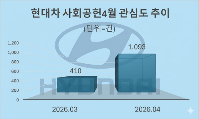 자료 = 데이터앤리서치 제공 / 이미지 = 구글 제미나이3.0 제작
