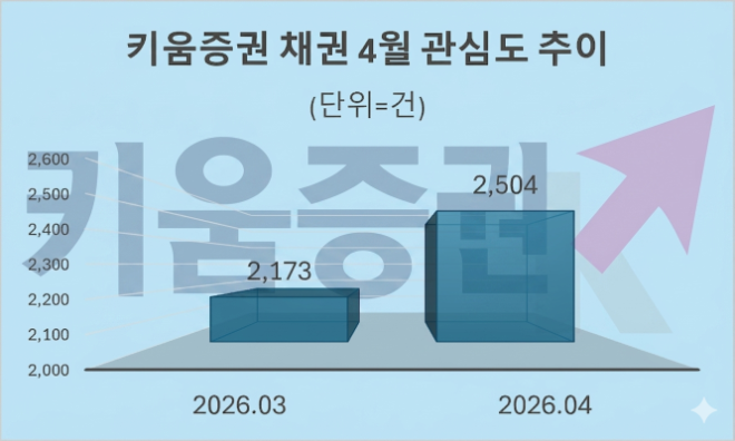 자료 = 데이터앤리서치 제공 / 이미지 = 구글 제미나이3.0 제작