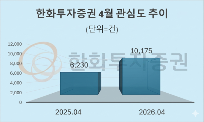 자료 = 데이터앤리서치 제공 / 이미지 = 구글 제미나이3.0 제작