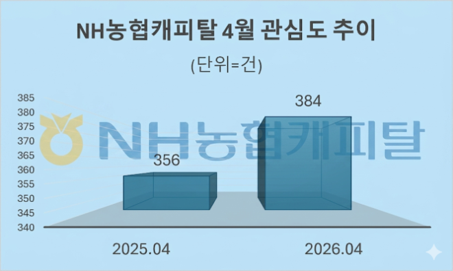 자료 = 데이터앤리서치 제공 / 이미지 = 구글 제미나이3.0 제작