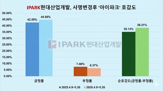 자료 제공 = 데이터앤리서치 / 이미지 = 구글 제미나이 제작