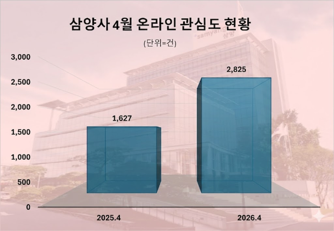 자료 = 데이터앤리서치 제공 / 이미지 = 구글 제미나이 제작
