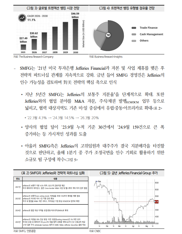 일본 2대 은행 SMBC의 최근 대미 사업 전략 변화가 주는 시사점 - 국금센터