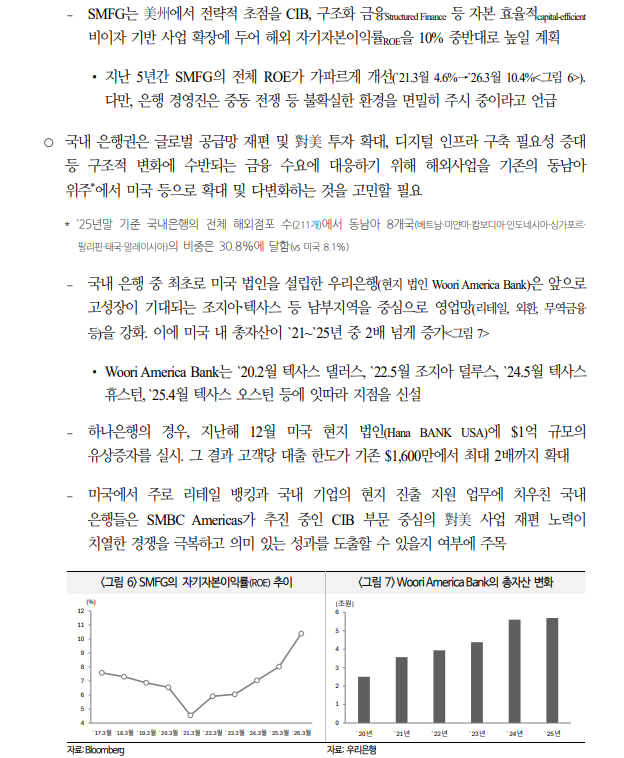 일본 2대 은행 SMBC의 최근 대미 사업 전략 변화가 주는 시사점 - 국금센터