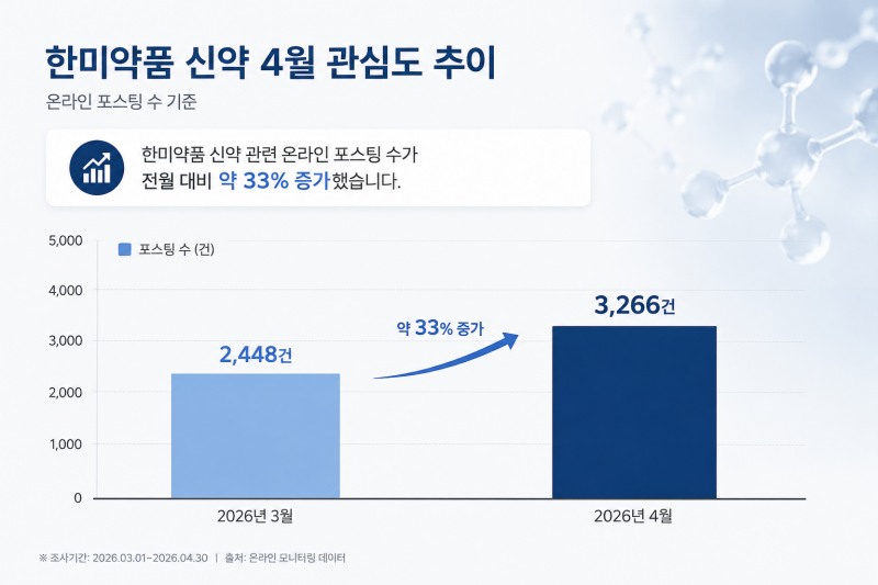 자료 = 데이터앤리서치 / 이미지 = ChatGPT 생성