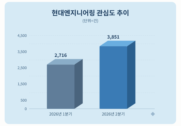자료 = 데이터앤리서치 제공 / 이미지 = 클로드 제작