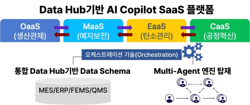 출처=인터로이드