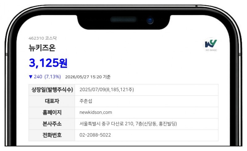 뉴키즈온, 자사주 24만여주 확보 완료 및 연내 전량 소각 결정 예정