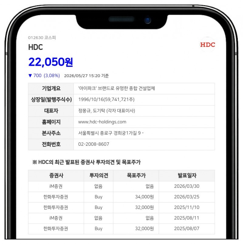 HDC, 엠엔큐투자파트너스 장내매수로 최대주주등 지분 0.04% 증가