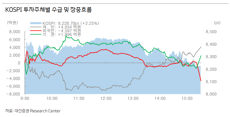 SK하이닉스·삼성전자 개별종목 레버리지 ETF 출시 속 주식시장 쏠림 더욱 심화