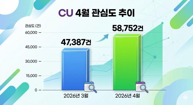 자료=데이터앤리서치 / 이미지=구글 제미나이 제작