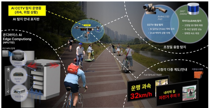 AI시티 혁신기술 발굴사업 시스템개념도. 안양시