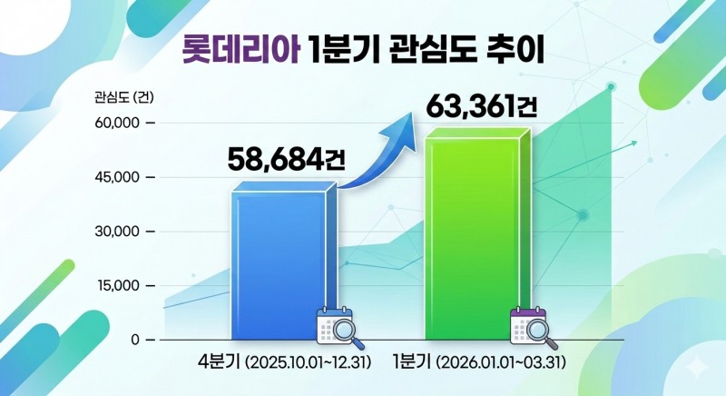 자료=데이터앤리서치 / 이미지=구글 제미나이 생성