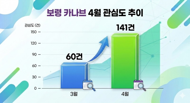 자료=데이터앤리서치 / 이미지=구글 제미나이 생성