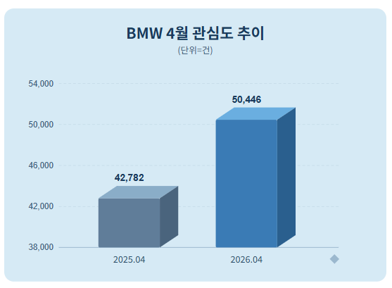자료 = 데이터앤리서치 제공 / 이미지 = 클로드 제작