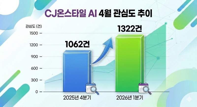 자료=데이터앤리서치 / 이미지=구글 제미나이 생성