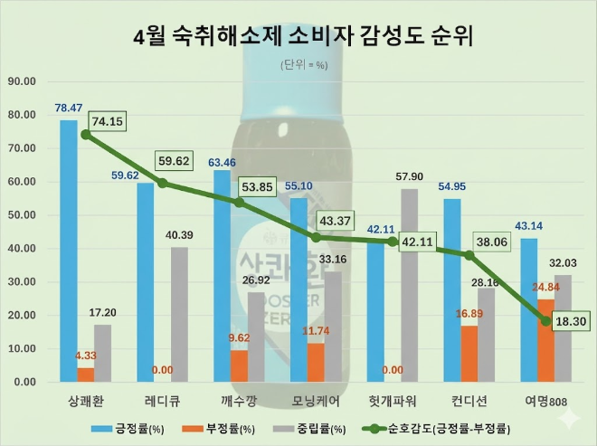 자료 제공 = 데이터앤리서치 제공 / 이미지 = 구글 제미나이 제작