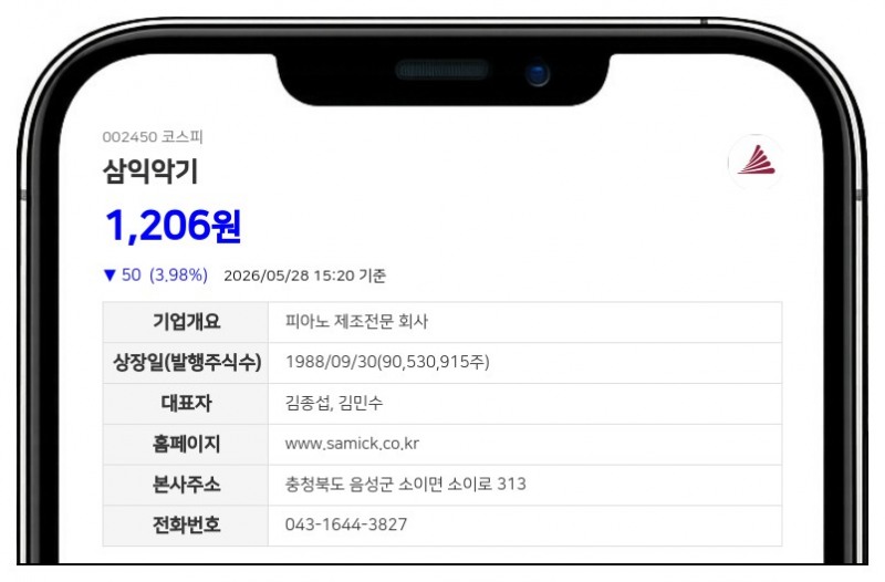삼익악기 최대주주 지분 0.72%p 확대…재단법인 삼익문화재단 장내매수 집중