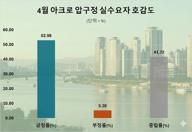 자료 = 데이터앤리서치 제공 / 이미지 = 구글 제미나이 제작