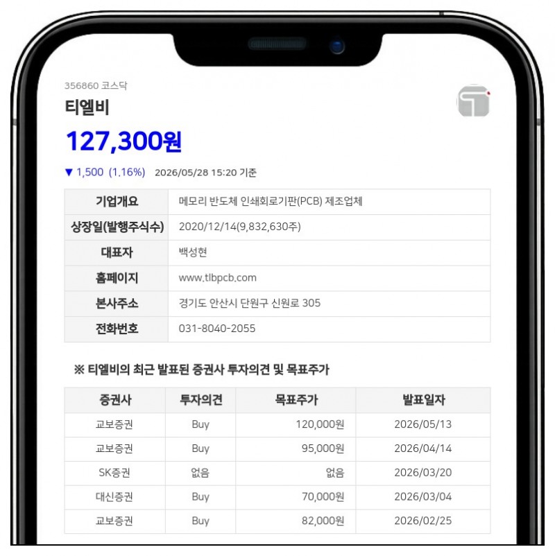 티엘비, 유증 규모 1853억으로 확대… 베트남 생산능력 2배로 키운다