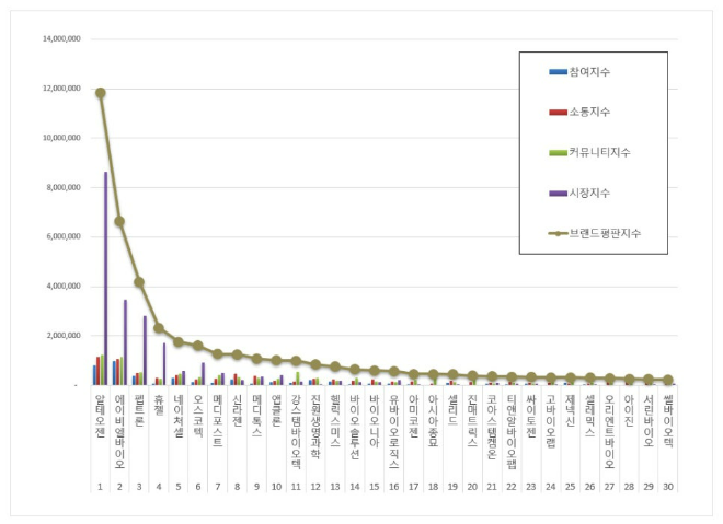 자료 제공 = 한국기업평판연구소