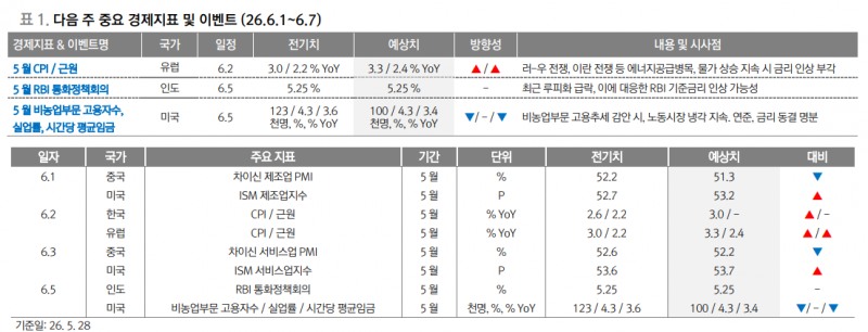 미-이란 종전 타결 5월말, 6월초로 임박...종전 공식화는 글로벌 주가 신고가 경신의 바탕될 것 - 대신證