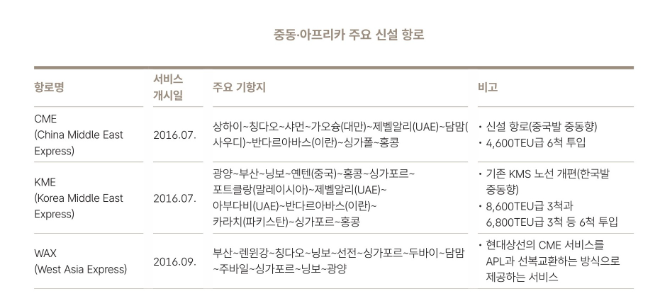 현대상선이 신설한 중동·아프리카 주요 항로. 자료= HMM 50년사