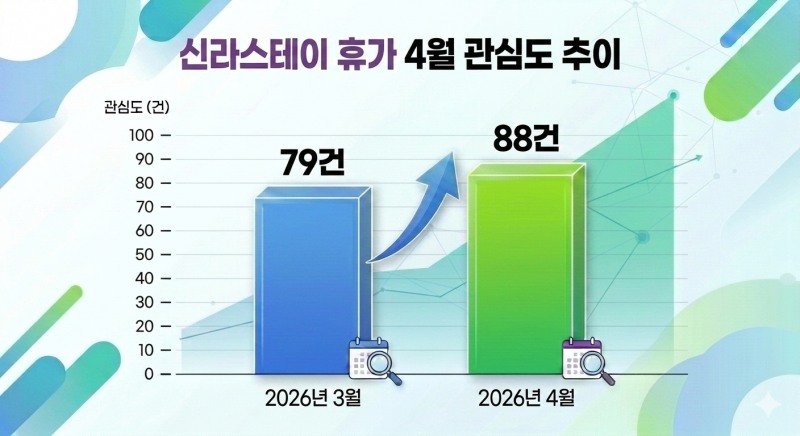 자료=데이터앤리서치 / 이미지 =구글 제미나이 생성