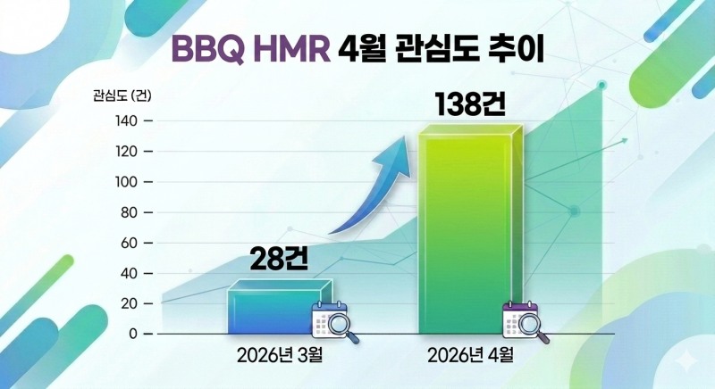 자료=데이터앤리서치 / 이미지 =구글 제미나이 생성