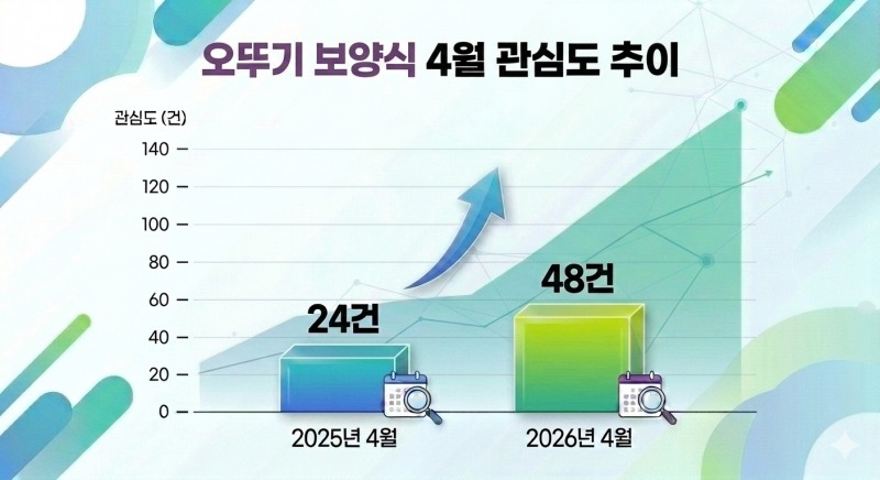 자료=데이터앤리서치 / 이미지 =구글 제미나이 생성