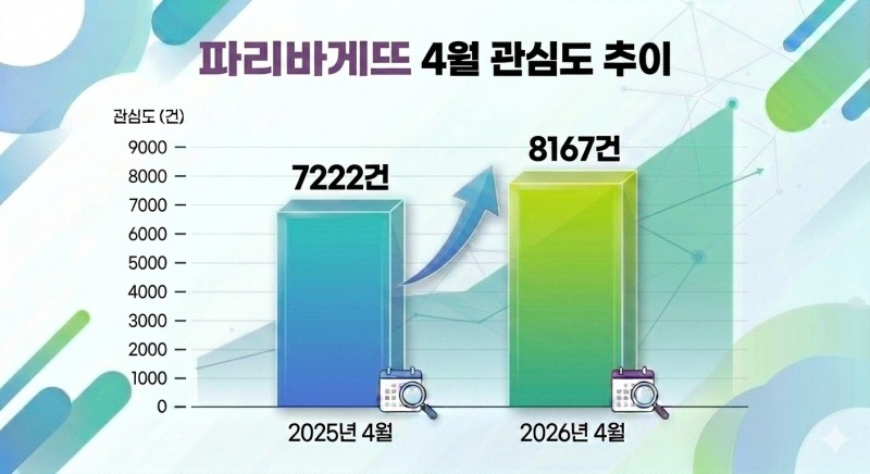 자료=데이터앤리서치 / 이미지 =구글 제미나이 생성