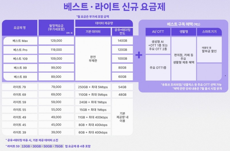 사진=SKT
