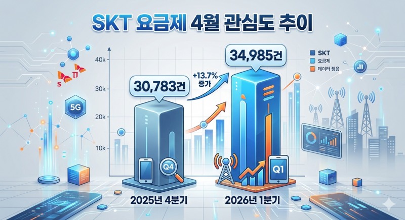 자료=데이터앤리서치 / 이미지=구글 제미나이 생성