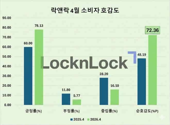 자료 = 데이터앤리서치 제공 / 이미지 = 구글 제미나이 제작