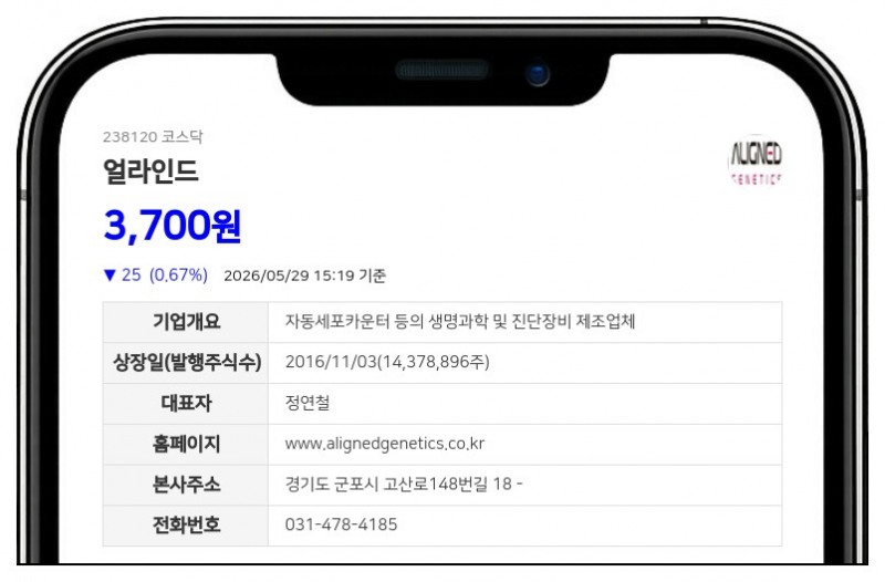 얼라인드제네틱스, 핵심인재 보상 위해 자사주 16만주 처분... 1.11% 희석 효과