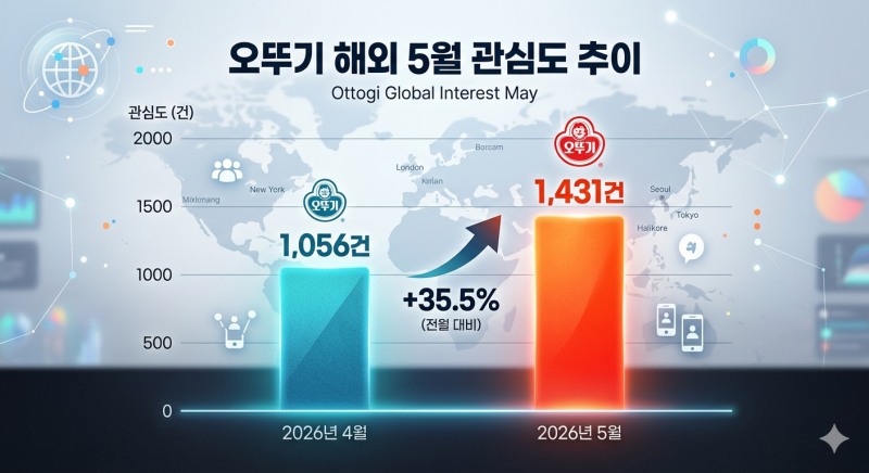 자료=데이터앤리서치 / 이미지=구글 제미나이 생성