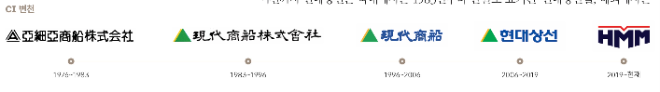 CI 변천사 〈hmm 50년사=""〉