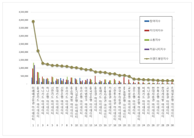 자료 제공 = 한구기업평판연구소 제공