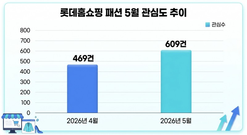 자료=데이터앤리서치 / 이미지=구글 제미나이 생성