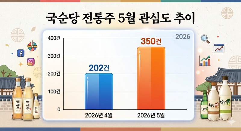 자료=데이터앤리서치 / 이미지=구글 제미나이 생성