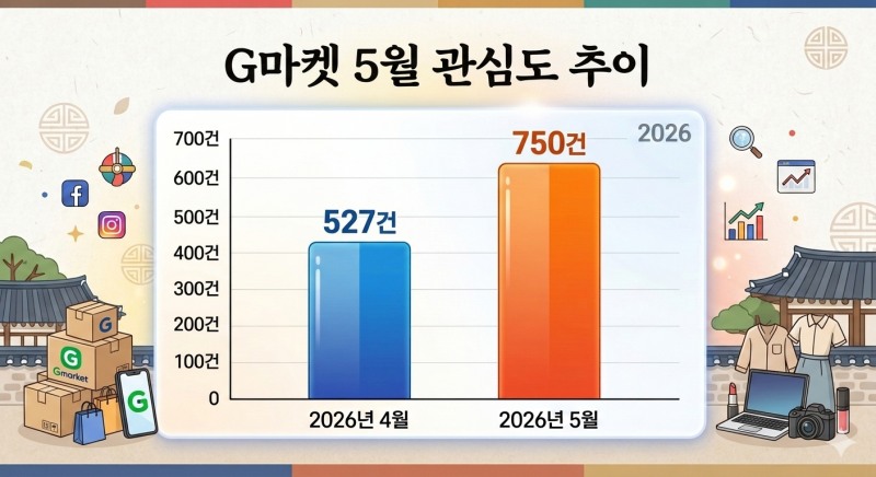 자료=데이터앤리서치 / 이미지=구글 제미나이 생성