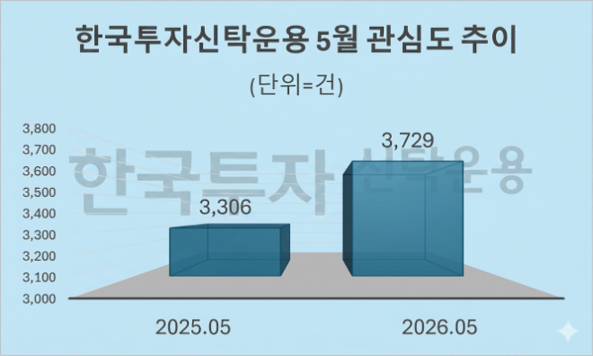 자료 = 데이터앤리서치 제공 / 이미지 = 구글 제미나이3.0 제작