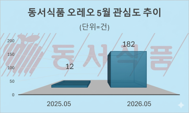 자료 = 데이터앤리서치 제공 / 이미지 = 구글 제미나이3.0 제작