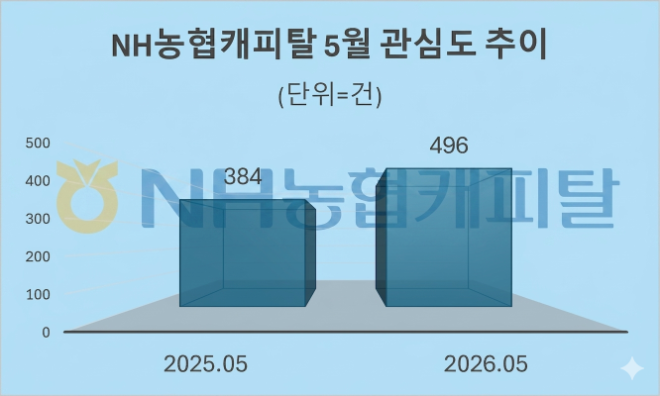 자료 = 데이터앤리서치 제공 / 이미지 = 구글 제미나이3.0 제작