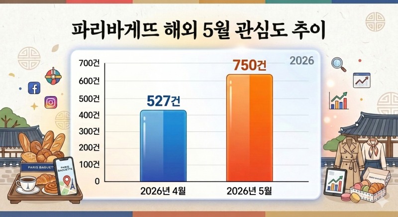 자료=데이터앤리서치 / 이미지=구글 제미나이 생성